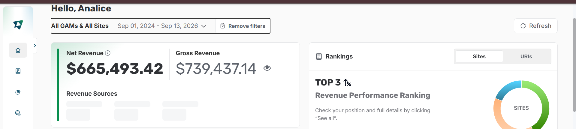 Dashboard de receita da operação internacional